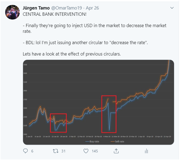 One Last Thread Usd Exchange Rates Black Markets Corruption Amp Solutions Exchange Rates Are Among The Most Difficult Financial Market Pr Twitter Thread From المنص ة 2 0 Omartamo19 Rattibha