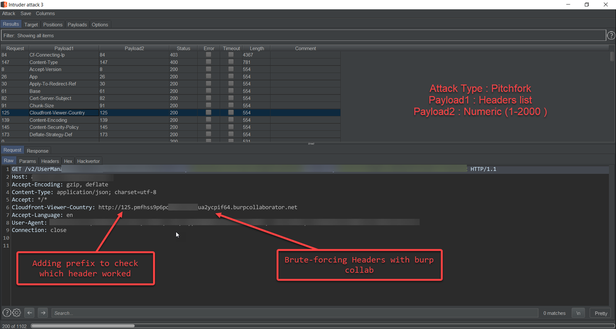 AmitMDubey's tweet image. A small Burpsuite trick which helped me to find Blind SSRF -

Step 1: Use Intruder to Bruteforce Headers
Step 2: Add Burp collaborator URL as value.
Step 3: Add prefix numerical payload (Pitchfork)
Step 4: Use Tarborator Extension to monitor hits

#bugbounty #bugbountytips