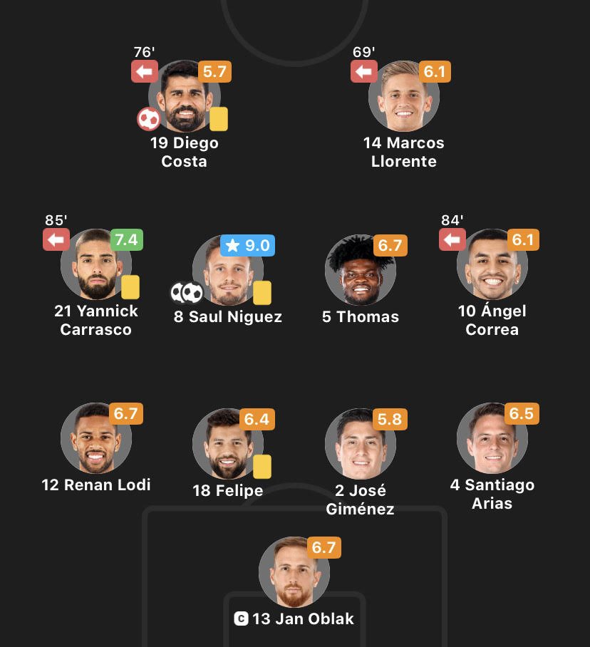 Thomas Partey has lined up in one of the central midfield spots in Atletico Madrid’s 4-4-2 formation. In this system each midfielder has the freedom to push up the field, with the other covering the space left accordingly.