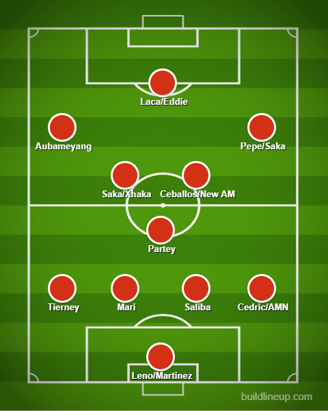4-3-3In previous press conferences, Arteta has said that his ideal system would have two attacking midfielders with one base midfielder. Arteta has shown that he rates Xhaka in a bit of a more advanced role, so I can see Partey most commonly being at the base of this triangle.