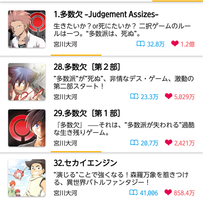 宮川大河 アニメ化 ゲーム化 ６巻発売中 さん のツイート ま の検索結果 10 Whotwi グラフィカルtwitter分析