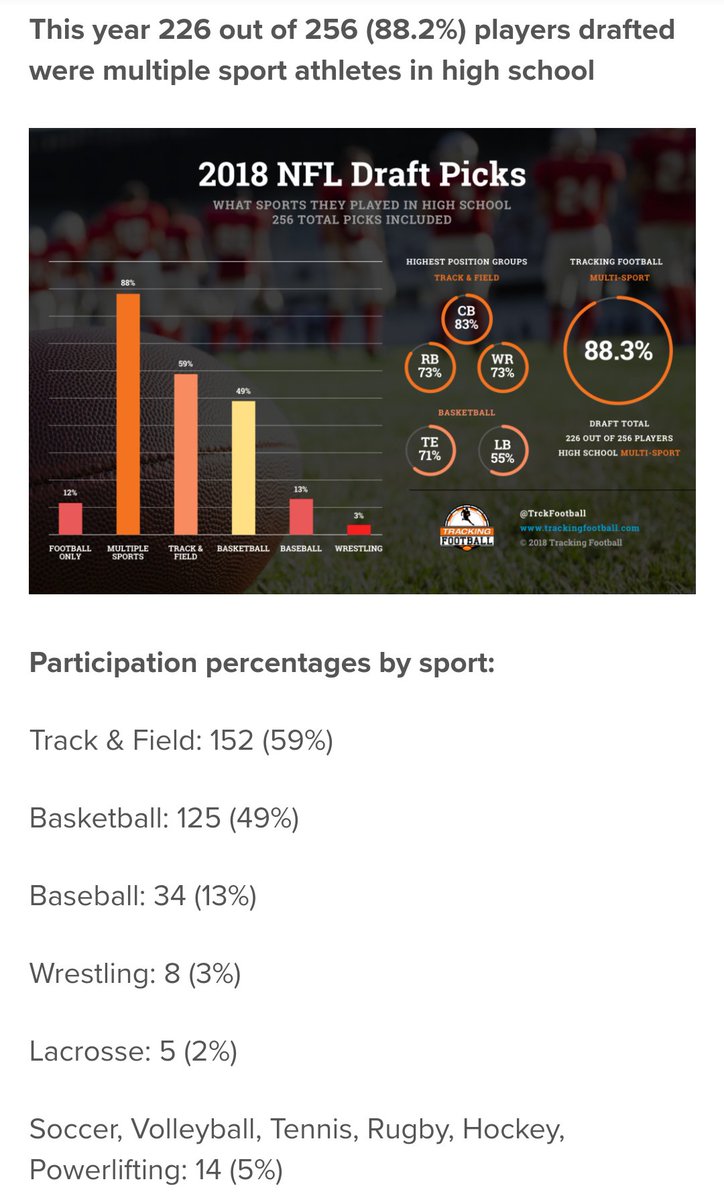 If you're being told by a coach that you should only "focus" on one sport, you should reconsider who you are playing for. Good coaches want what's best for their players. Bad coaches only want what's best for themselves.