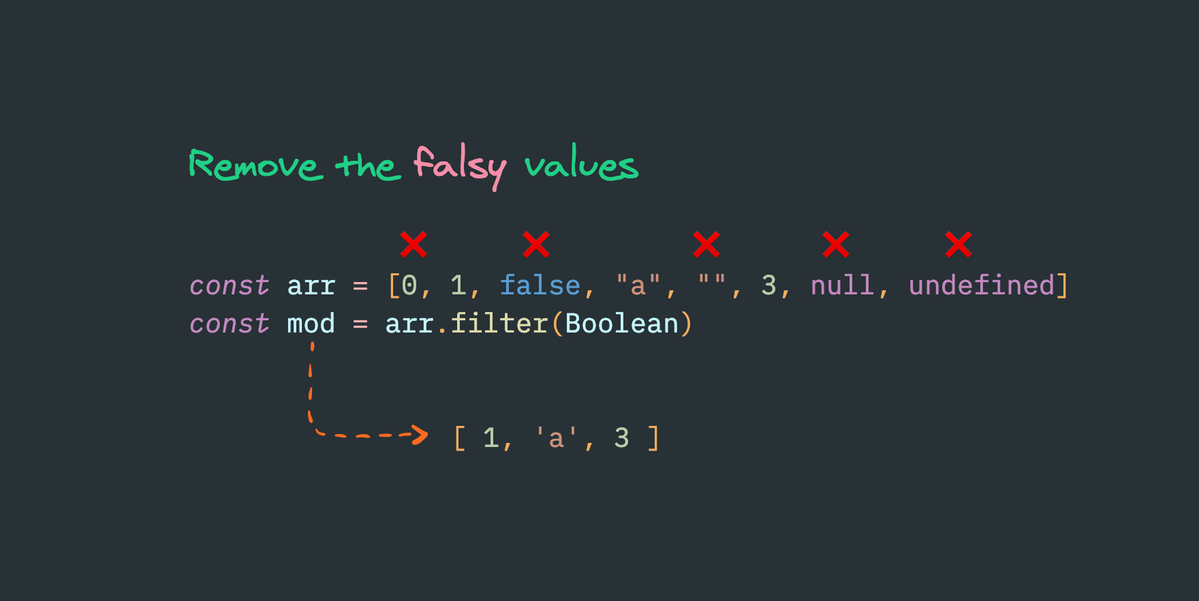 profulsadangi's tweet image. #javascript quick utility
Removing falsy values from an array.
#100DaysOfCode #freeCodeCamp #CodeNewbies