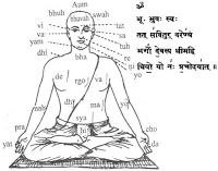 मन्त्रThe rhythm of Vedic mantras, an ancient Hindu practice, when pronounced and heard are believed to cure so many disorders of the body like blood pressure.Highest frequency n related I with heart n mind