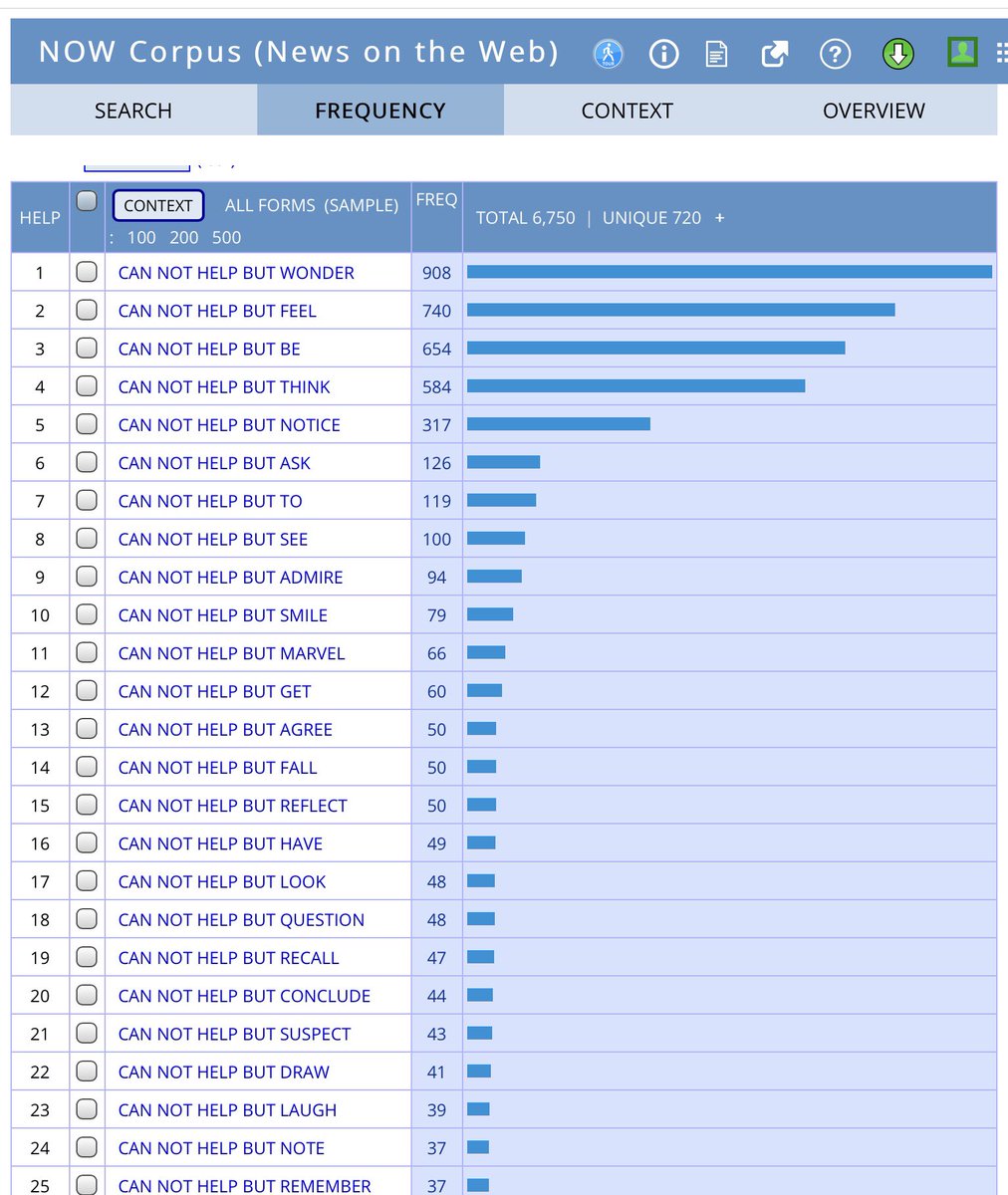 Takashi Matsui 助動詞 動名詞との絡みで 慣用表現 として 日本の英語教材で必ずと言っていいほど取り扱われている 表現 項目 高校2年用の授業では頻度と生息域の目安を示しています