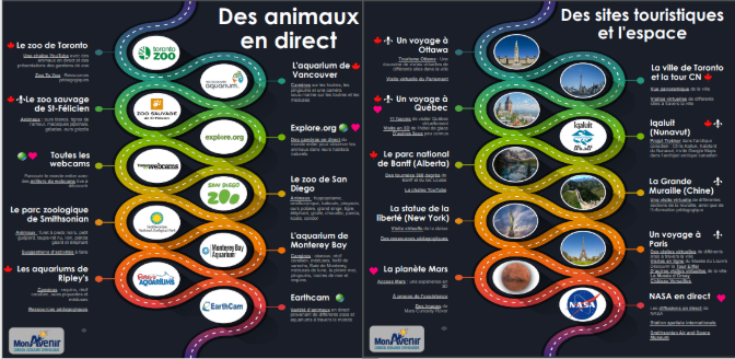 Semaine 2 déjà terminée! Les élèves ont bien aimé faire des voyages virtuels et le mettre dans leur journal de bord. Voici des productions d’écriture.  #campvirtuelcscmonavenir
docs.google.com/document/d/1Mw… docs.google.com/presentation/d…
