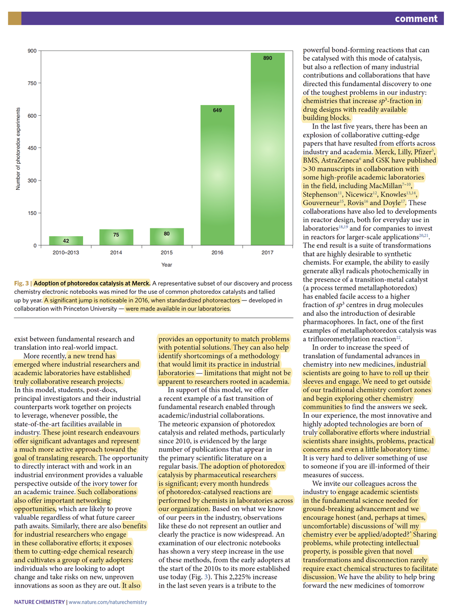 EvanJCarder's tweet photo. Nice commentary by @DrLCSquare in @NatureChemistry   discussing and encouraging collaborative academic-industrial research. Improved open communication and further sponsorship can continue to strengthen this symbiotic relationship. Check it out! https://t.co/b7z2U3ixz8 https://t.co/rVmKPxevyB