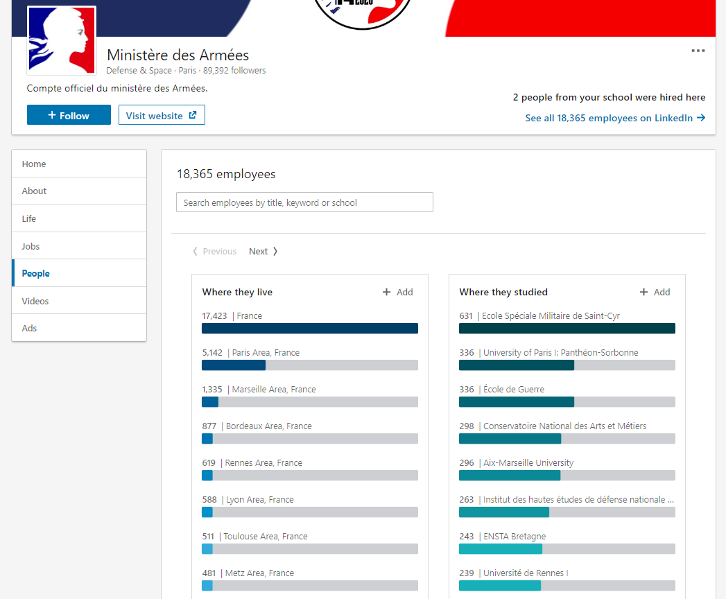 What shall we call this new elite university for the defence of France? Shall we dress it up a bit like The Special Military School at St. Cyr? Maybe call it the Defence of The Republic Uni? Campus of Protecting Liberties?..Non. Just call it what it is. "ÉCOLE DE GUERRE!"