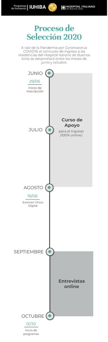 Residencias Hospital Italiano de San Justo tweet media