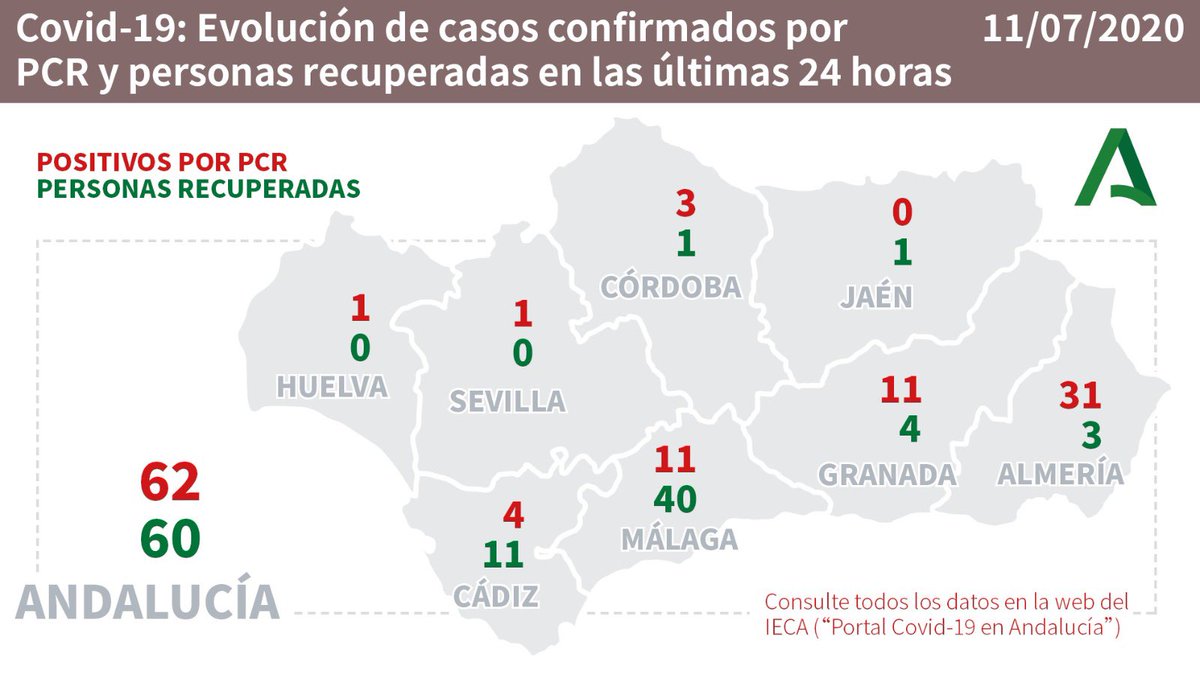 Junta de Andalucía tweet media