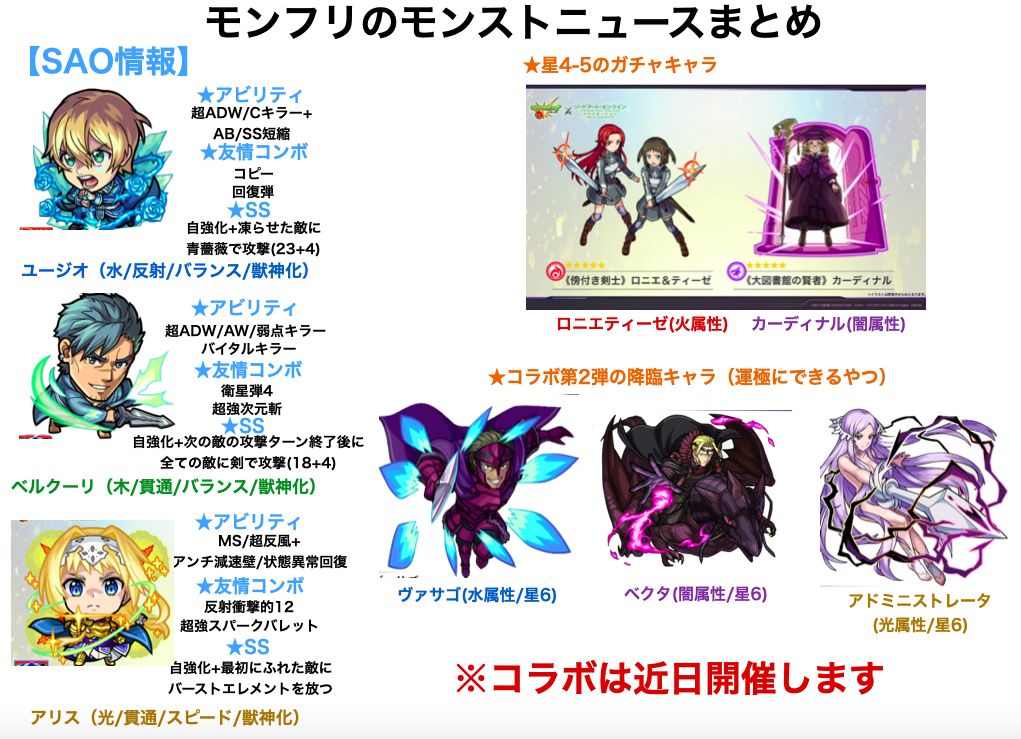 とんぬん 7 11のモンストニュースまとめ コラボ版 Saoコラボ第2弾開催決定 コラボ第1弾のキャラが獣神化 ギガスシダー討伐ミッション 超究極クエストもあります 第1弾のクエストも再登場 獣神化情報とアプデ情報は別でツイートします