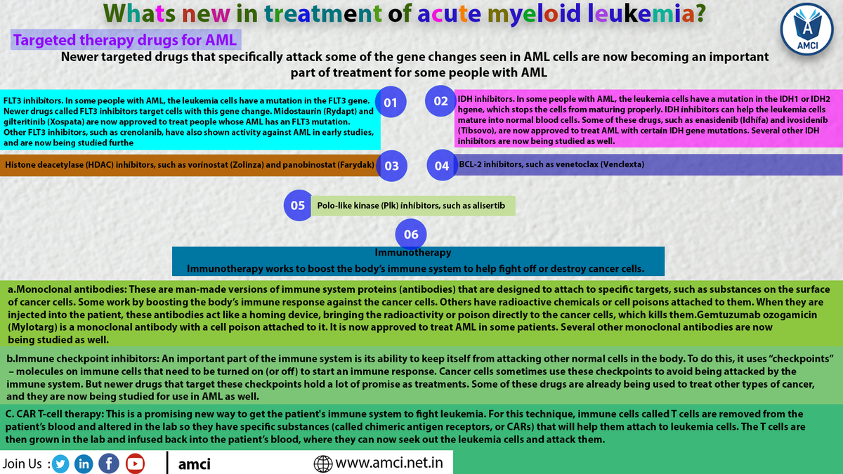 amciedtech's tweet photo. Do you Know, What's new in treatment of acute myeloid leukemia (AML)?
#FDA #DRUGS #MBBS #Medicine #diagnosis #medstudenttwitter #MedStudents #Doctors #FMGE #NEETPG #AMCI
Visit: https://t.co/P6md4mCX19 https://t.co/YXnFiJXqbJ