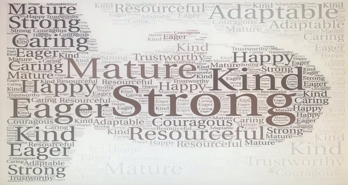 TDSB_Topcliff's tweet photo. @TDSB_Topcliff summer school Ss investigating “what is identity?”. Ss from 50 #tdsb schools learning  together , sharing, examining how we’re the same and different. #strength based, #studentvoice #diversity #inclusion @norbert_costa @TDSB_ConEd @LC2_TDSB https://t.co/crfJHKoGpi
