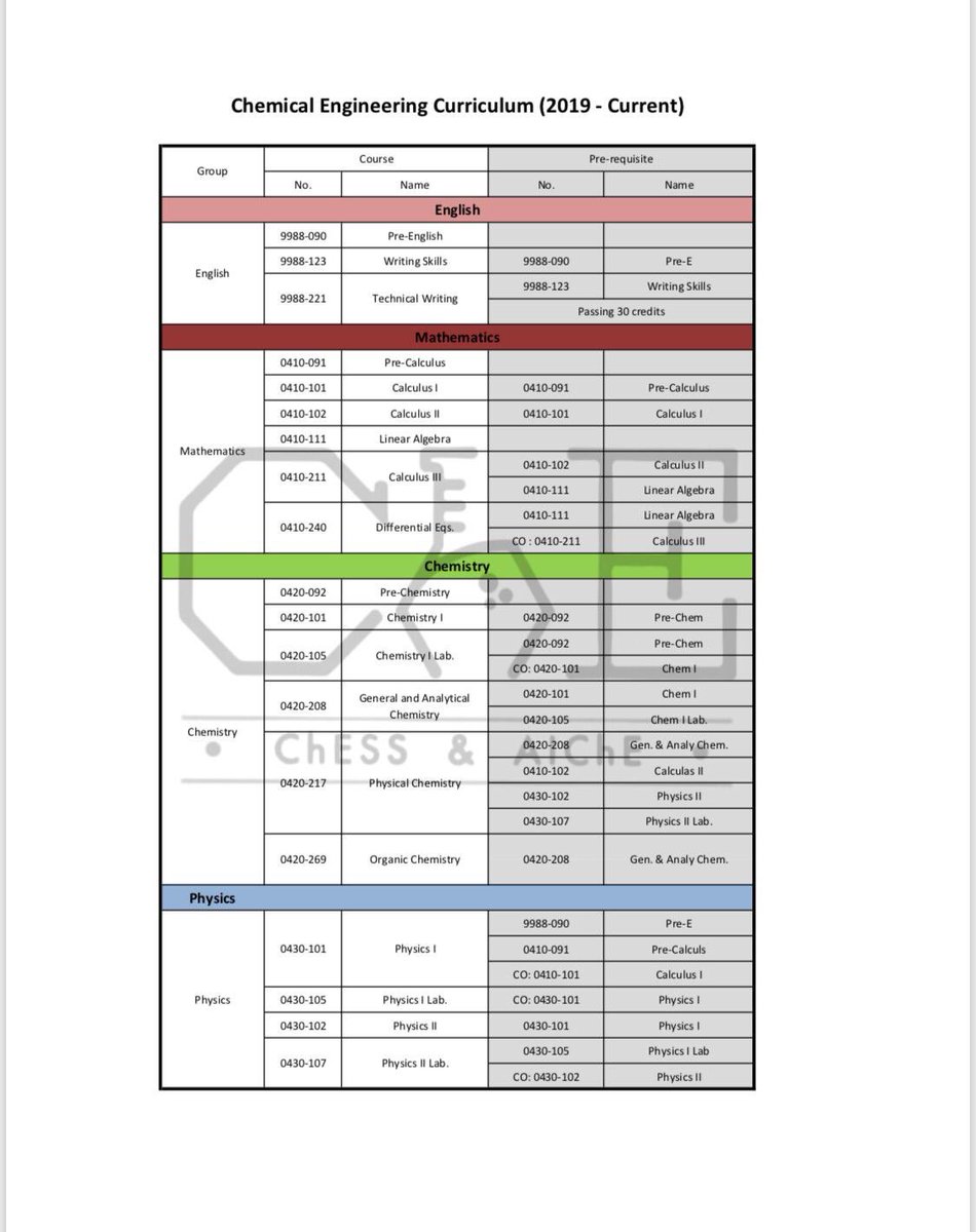 ChESS_kuniv's tweet photo. ๐Chemical Engineering curriculum ( 2019 - current ).
#CHESS_AICHE https://t.co/7ZyZNx3fn4
