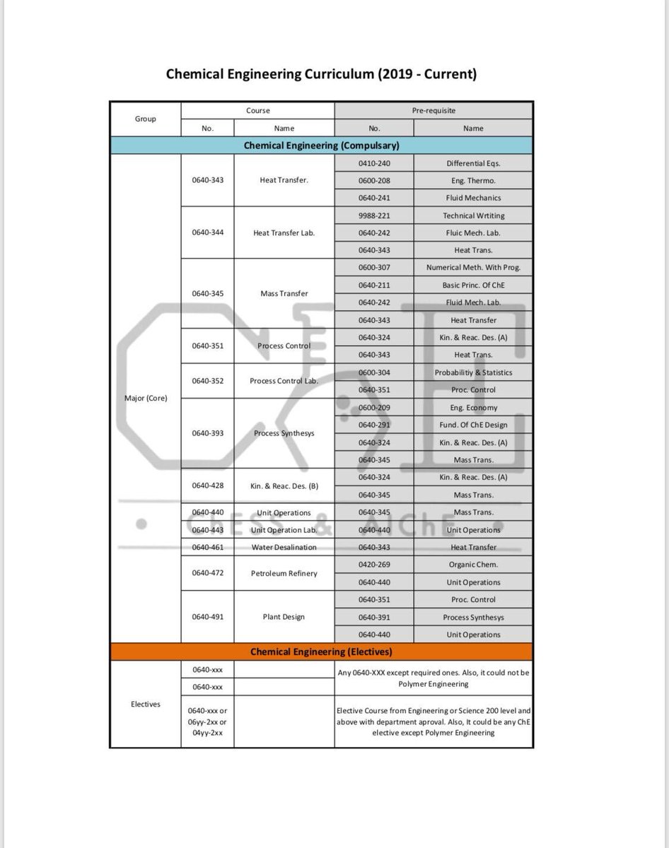 ChESS_kuniv's tweet photo. ๐Chemical Engineering curriculum ( 2019 - current ).
#CHESS_AICHE https://t.co/7ZyZNx3fn4