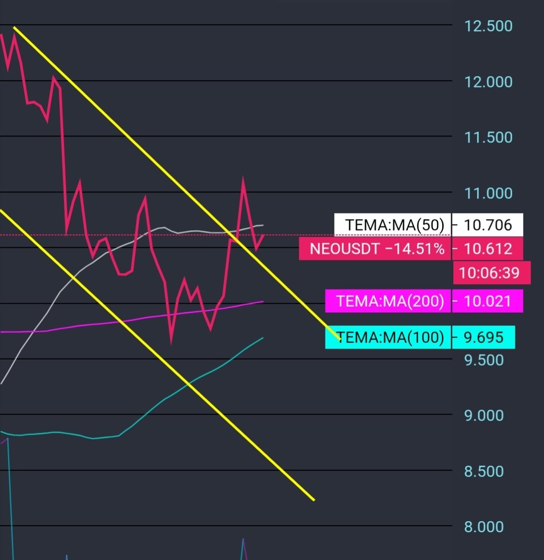 ProCryptoTA's tweet image. $NEO Zoomed in, line chart. 1D

Broken and retested. 🚀

Secure your position ASAP.

#crypto