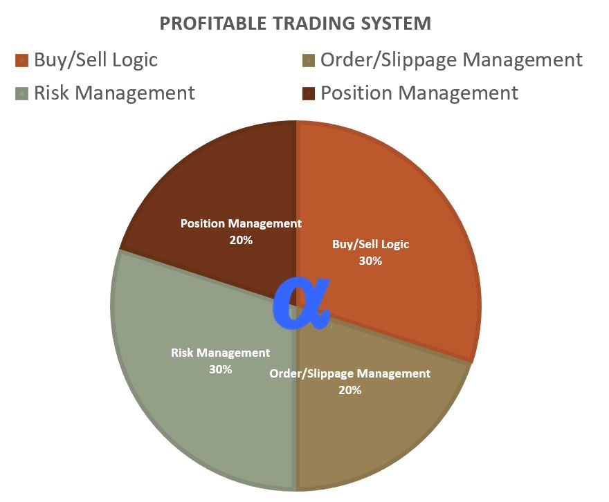 AlgoJi_com's tweet photo. We cannot emphasize more how risk management is essential for profitable trading. Learn using backtesting in TradingView https://t.co/F1JuBygtRb https://t.co/sYOaNOUYGw