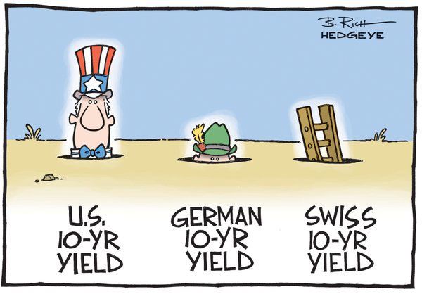 1/ Bonds & Yields 102This week, I posted a thread laying out the basics of bonds and yields - Bonds & Yields 101.I got a lot of questions on more advanced topics - yield to maturity, negative yields - so I'll continue with the series.Here's Bonds & Yields 102!