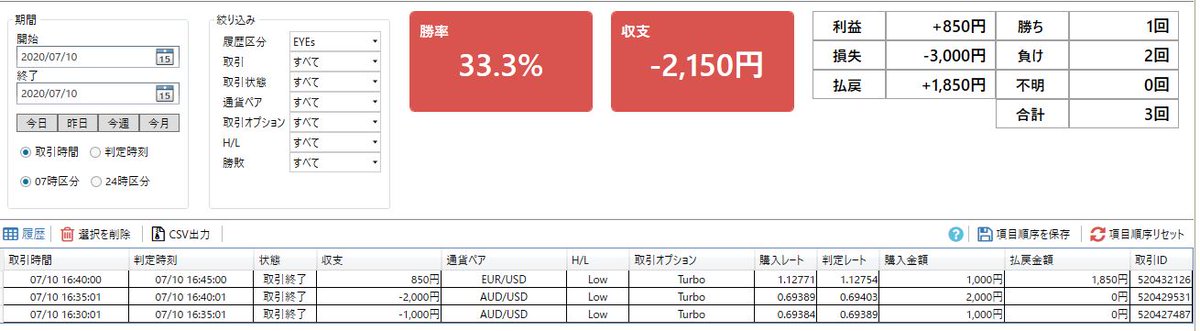tousi_binary's tweet photo. 7/10のタイプＥの結果。
毎日チャート見てると、目が・・・
自動だから見なくてもエントリーするんだけど、どんなところで反応してるか、見とかないとわからないから・・・ https://t.co/MMM7o0zIw1