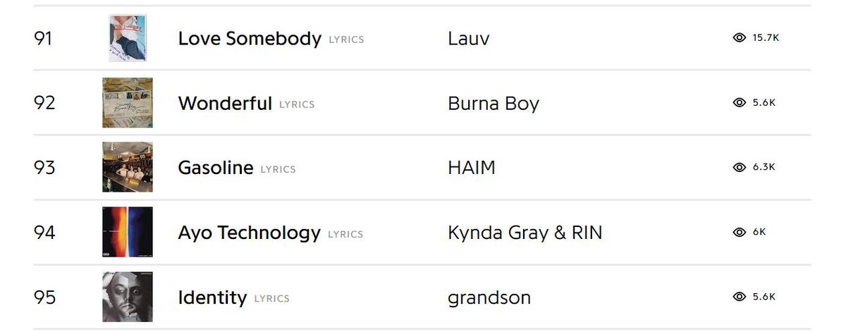 Wonderful peaked at #92 on Genius Global Top Songs
