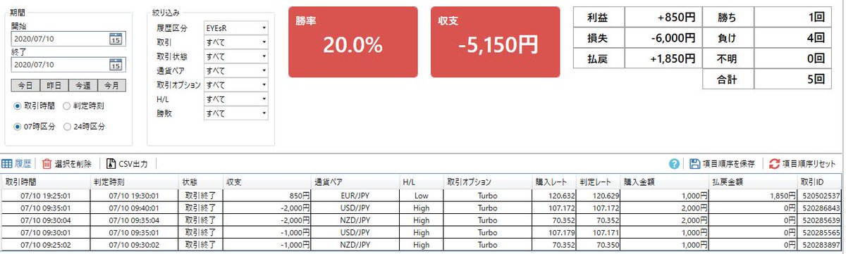 tousi_binary's tweet photo. 7/10のタイプＥＲの結果。
ここ二日の結果は思わしくないけど、���が付いたこともあるから、ここから修正かけてもっといいものにしていきたーい！ https://t.co/Qn0udDtU2p