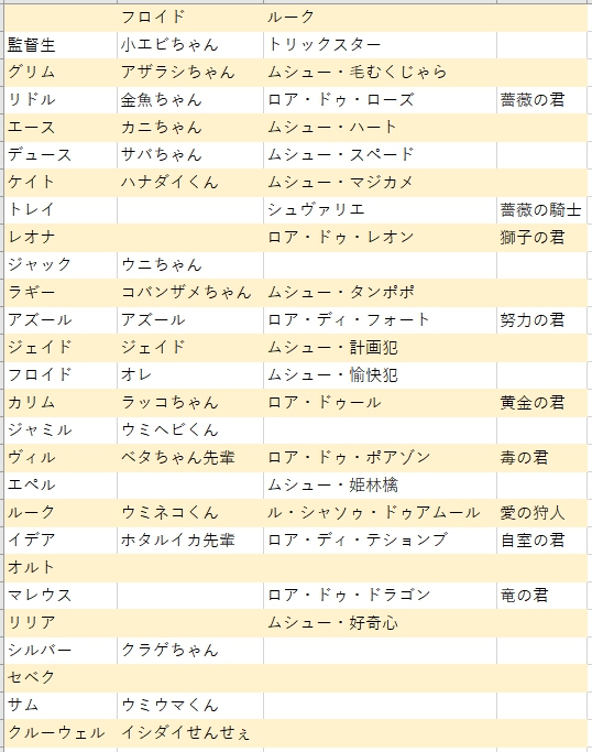 S フロイドのあだ名一覧 ルークの呼び方一覧 ゴスマリまで