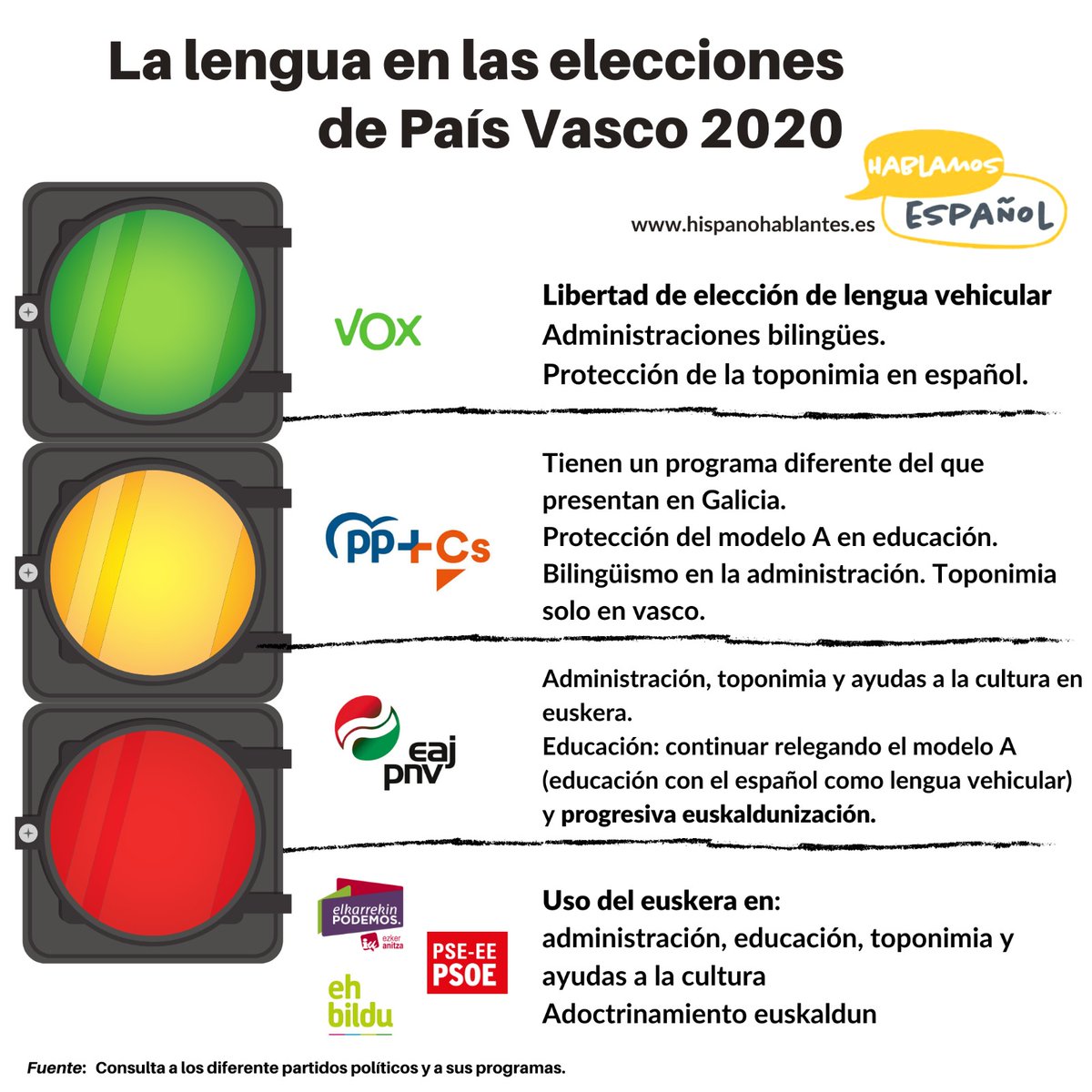 HablamosE's tweet photo. La lengua en las elecciones vascas https://t.co/B3jmXFPclx