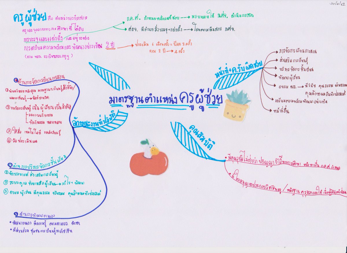 mynote4125's tweet photo. #สอบบรรจุ #สอบครูผู้ช่วย #เตรียมสอบครูผู้ช่วย #สอบครู #สอบบรรจุครูผู้ช่วย #ครูผู้ช่วย #ครูผู้ช่วย63 https://t.co/pBXHTw6Evx