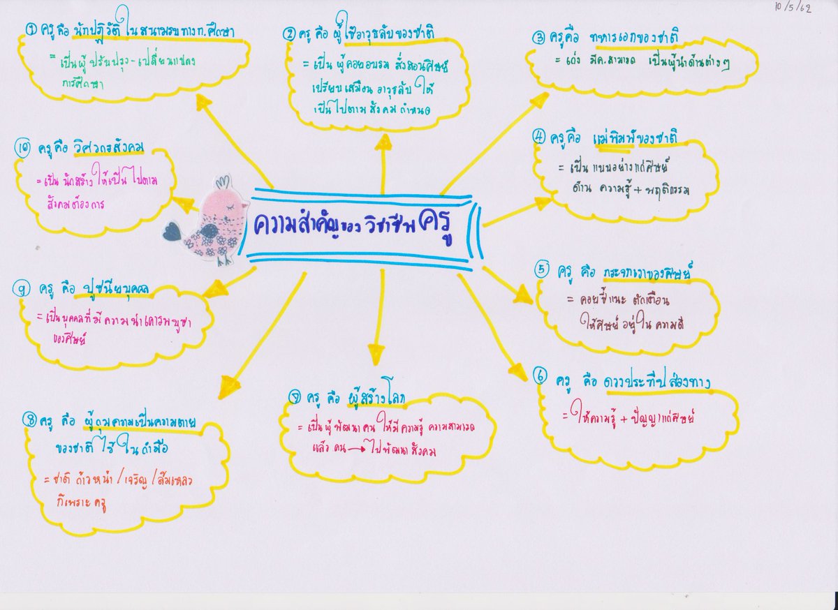 mynote4125's tweet photo. #สอบบรรจุ #สอบครูผู้ช่วย #เตรียมสอบครูผู้ช่วย #สอบครู #สอบบรรจุครูผู้ช่วย #ครูผู้ช่วย #ครูผู้ช่วย63 https://t.co/pBXHTw6Evx