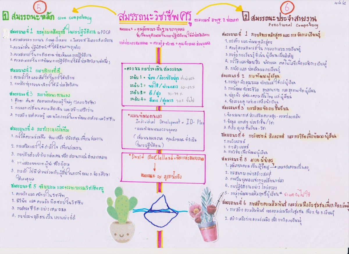 mynote4125's tweet photo. #สอบบรรจุ #สอบครูผู้ช่วย #เตรียมสอบครูผู้ช่วย #สอบครู #สอบบรรจุครูผู้ช่วย #ครูผู้ช่วย #ครูผู้ช่วย63 https://t.co/pBXHTw6Evx