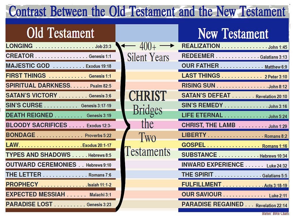 now imagine if rcg was going for an "old vs new testament" theme with sunny as a whole (they're not, but imagine)