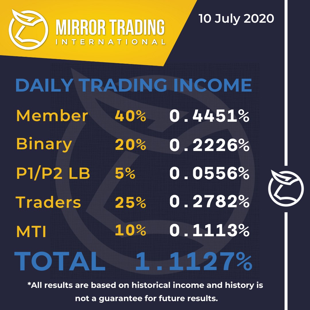 freedom_focus's tweet photo. Here are the trading results from Friday🙂 https://t.co/hZAGJLkidr