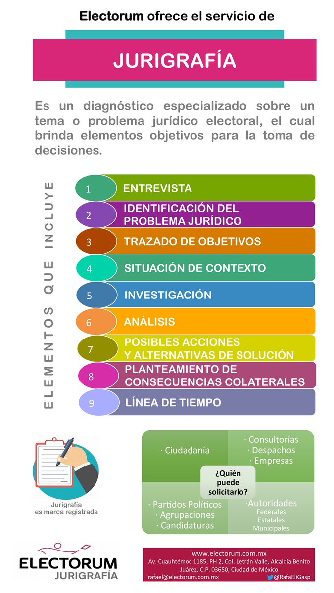 RafaEliGasp's tweet photo. Te comparto el nuevo servicio que @Electorum ofrece como una alternativa ejecutiva, profesional y económicamente accesible. 

Te permitirá tener un panorama muy claro para tomar decisiones en materia electoral. https://t.co/JOE4rOPGqV