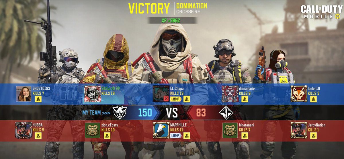 RydnKsrg248's tweet photo. The match that promoted me to Master 1.
#CoDγ’γγ€γ«
#RankedMultiplayerAdventures https://t.co/rp4Btg6dPT