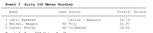 Congrats to <a href="/maggie_welker/">Maggie Welker</a> on running the 100m hurdles in 16.97 at the Celina Summer Track Meet. This time puts her at #9 in school history!