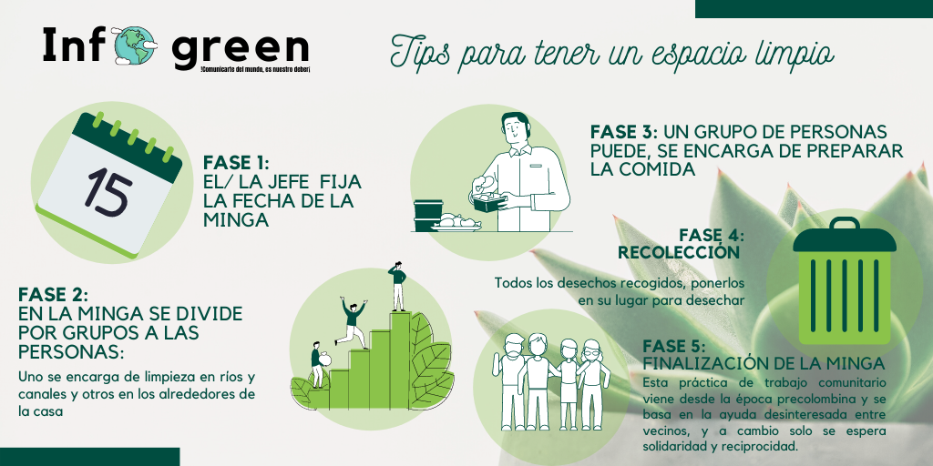 INFOGREEN5's tweet photo. RECOMENDACIONES PARA UN ESPACIO LIMPIO
Recuerda. un vecindario limpio, una vida mejor.
#infogreen
#cuidemosdondevivimos https://t.co/ntFeIUCNBq