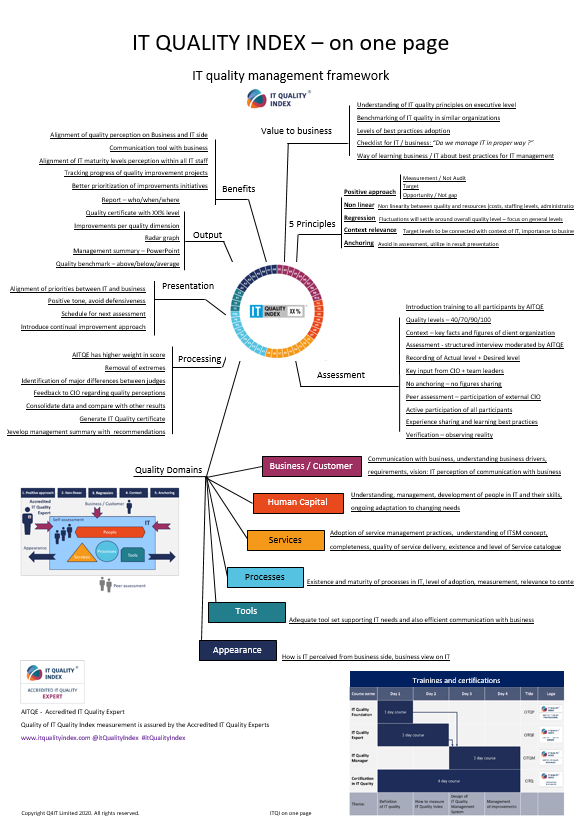 itQualityIndex's tweet photo. One page PDF overview of IT Quality Foundation course
#CITQP #itQualituIndex
https://t.co/bquMjEYuMC https://t.co/eBugYmvAOf