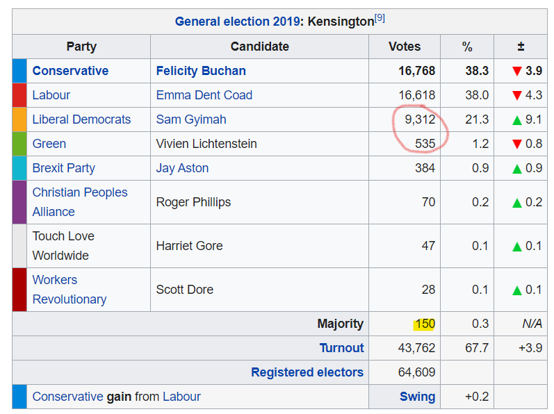 It was the only way to beat the Tories! The *ONLY WAY*  https://twitter.com/davidschneider/status/1281957749044240384