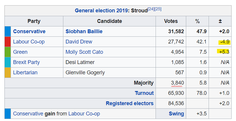 *sobbing* The only way! The only way! TO keep the Tories out!