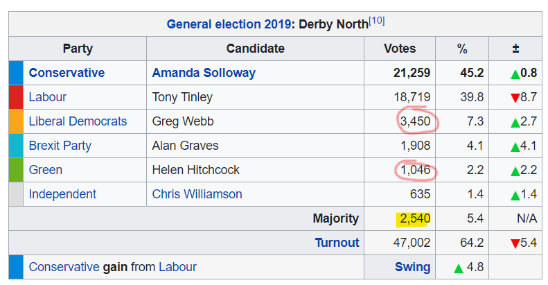 Tactical! voting Tactical! Keep tories out! Tactic!