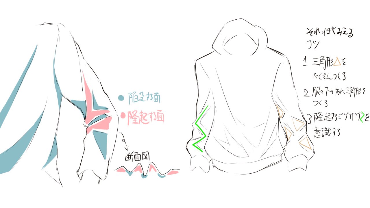 今絵のぼる イラストレーター En Twitter コツの所を意識してリアルの服と漫画 イラストとを模写してみてください 服の硬さや厚み 素材 着る人によってこのジグザグの数が多くなったり三角の形が変化するので基本は臨機応変で シワは難しいですからね 一緒に