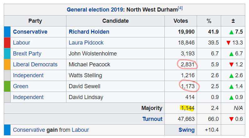 My friend, that, is tactics