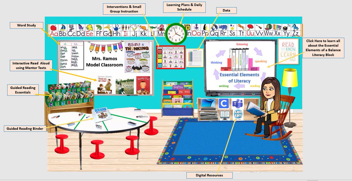 I will be using my virtual model class to share the Essential Elements of a Balance Literacy Block with teachers. This was so much fun creating.😊📝📚 @HoustonISD #AugustPD #Literacy #VirtualClassroom #ReadingClassroom #GuidedReading #LoveReading #BitmojiClassroom #WeAreTeachers