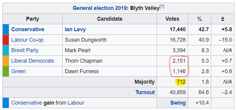 Great tactical maneuvers:Hannibal at CannaeNelson at TrafalgarRemain Alliance 2019