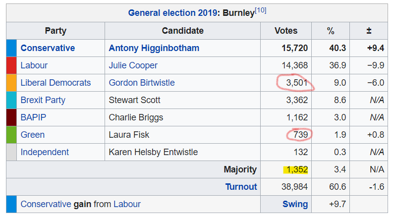 Hello there! May I interest you in a pamphlet about tactical voting?