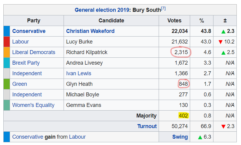 Give us a vote you're the tactics manGive us a vote tonightWe don't want a Tory majorityWe're sure that you'll guide us alright