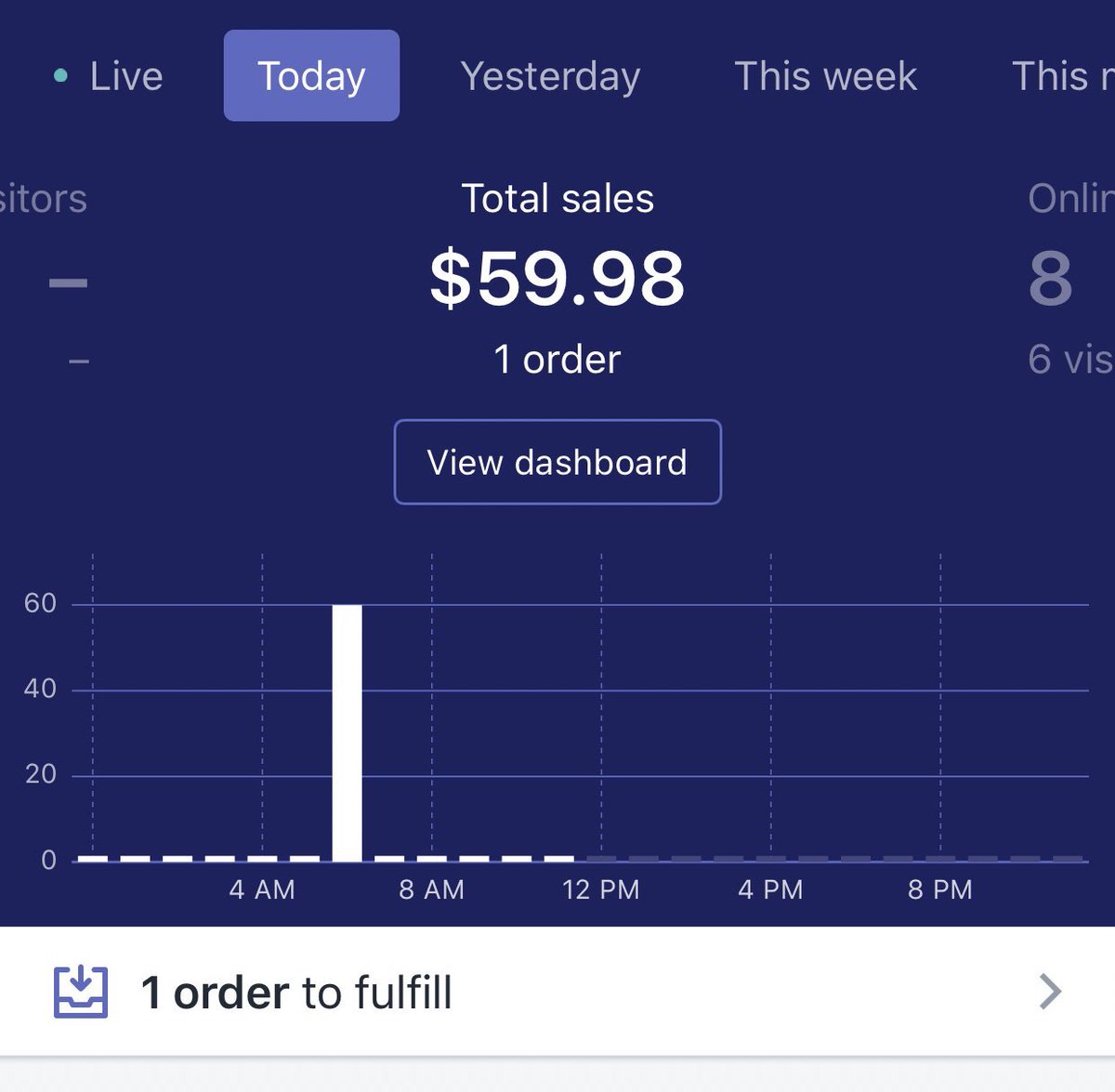 And then I got a sale from IG Ads. Also you don’t have to spend much on the ads.I literally spent $3 per adset.