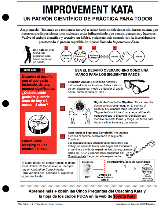 Guía de referencia del Improvement Kata en Español
bit.ly/2Tdz2aD

#ToyotaKata #ImprovementKata