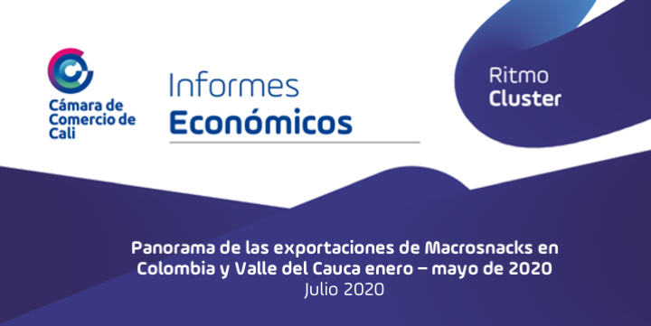 camaracali's tweet photo. El clúster de #Macrosnacks del #Valle representó 9,8% del total de exportaciones del dpto. entre enero y mayo de este año, consolidando este sector como uno de los principales motores de la región. Vía @RevistaDinero.
Más en nuestro informe #RitmoCluster👉https://t.co/6Lf3UbojSv https://t.co/WOmePpGnfF