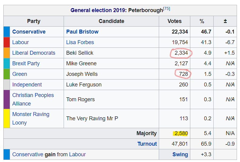 I love it when the Tories are defeated